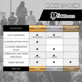 Monthly Remote Coaching